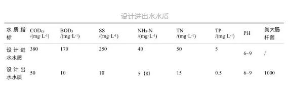 污水處理設備__全康環(huán)保QKEP