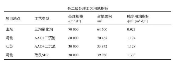 污水處理設備__全康環(huán)保QKEP