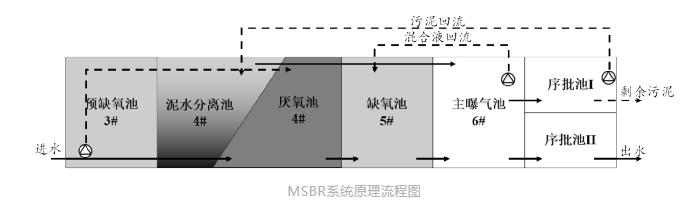 污水處理設備__全康環(huán)保QKEP