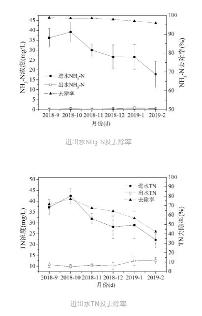 污水處理設備__全康環(huán)保QKEP