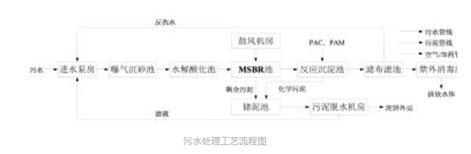 污水處理設備__全康環(huán)保QKEP