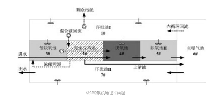 污水處理設備__全康環(huán)保QKEP