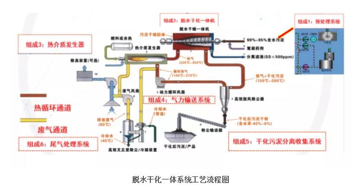 污水處理設備__全康環(huán)保QKEP