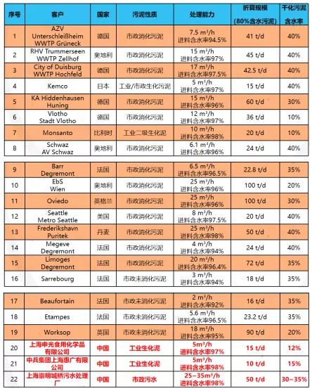 污水處理設備__全康環(huán)保QKEP