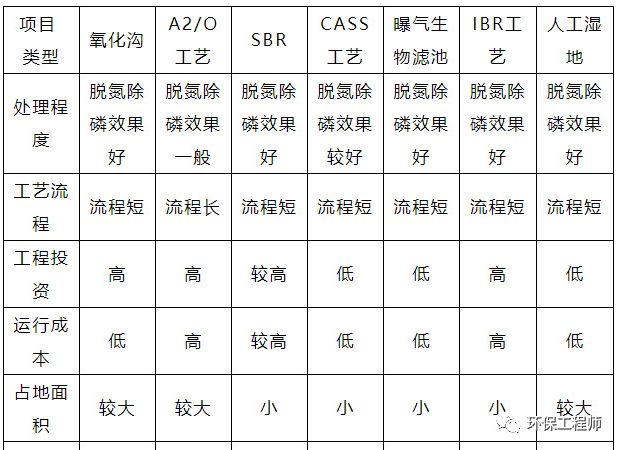 污水處理設(shè)備__全康環(huán)保QKEP