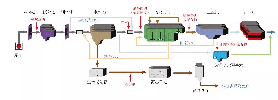 污水處理設(shè)備__全康環(huán)保QKEP