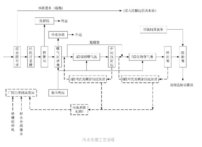 污水處理設備__全康環(huán)保QKEP