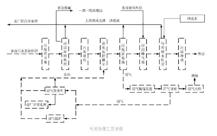 污水處理設備__全康環(huán)保QKEP