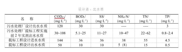 污水處理設備__全康環(huán)保QKEP