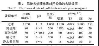 污水處理設(shè)備__全康環(huán)保QKEP