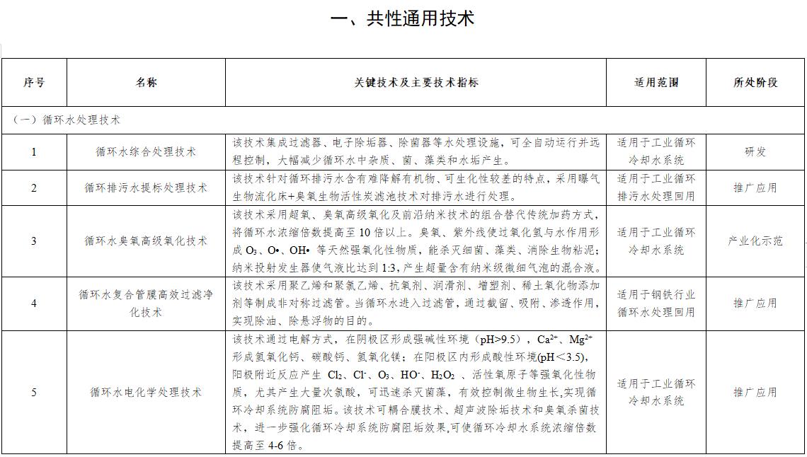 污水處理設(shè)備__全康環(huán)保QKEP