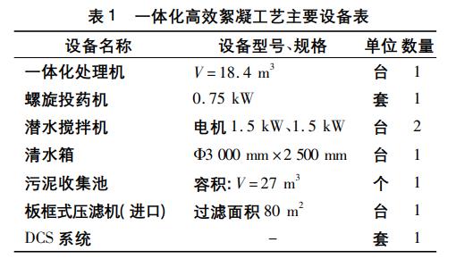 污水處理設備__全康環(huán)保QKEP