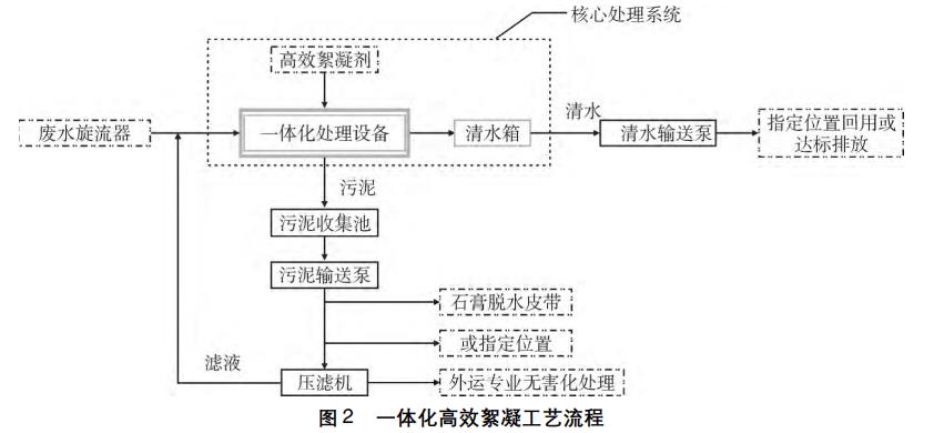 污水處理設備__全康環(huán)保QKEP