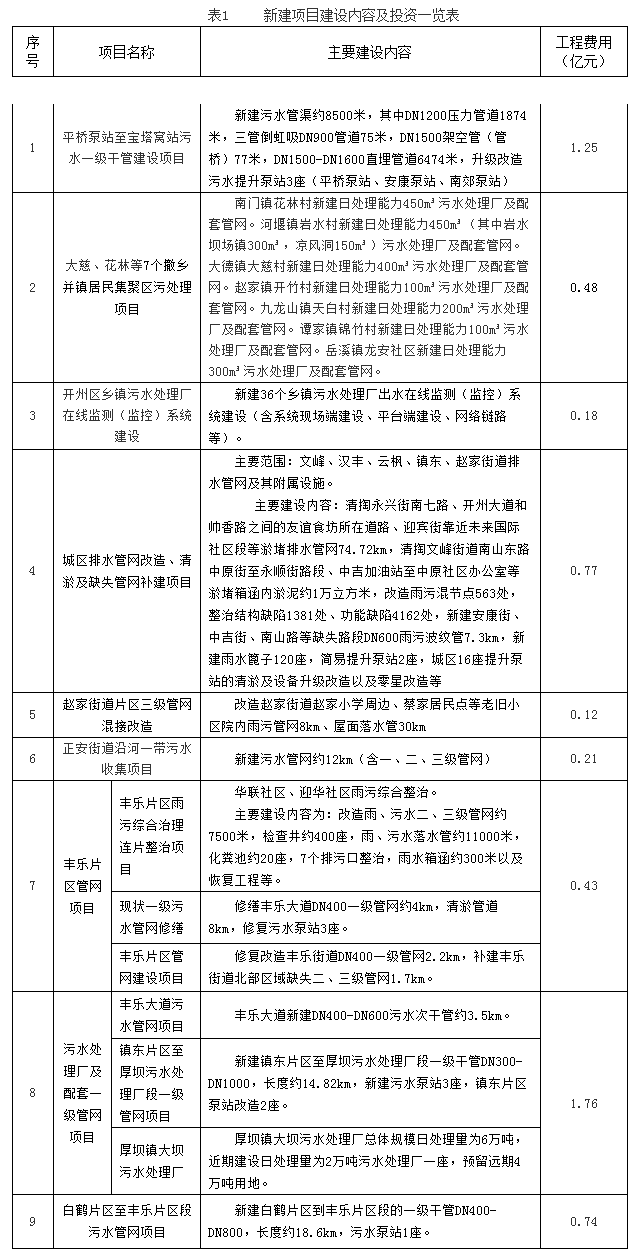 污水處理設(shè)備__全康環(huán)保QKEP