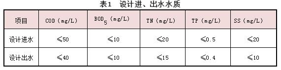 污水處理設備__全康環(huán)保QKEP