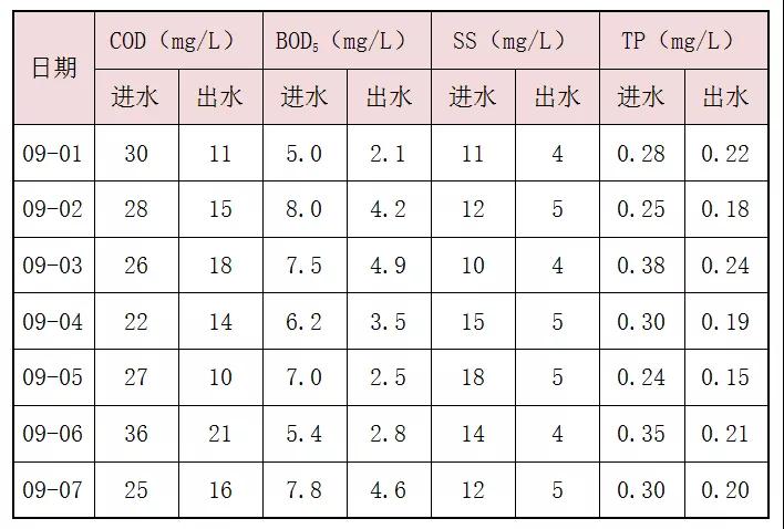 污水處理設備__全康環(huán)保QKEP