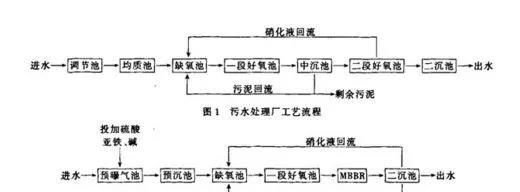 污水處理設(shè)備__全康環(huán)保QKEP