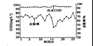 污水處理設(shè)備__全康環(huán)保QKEP