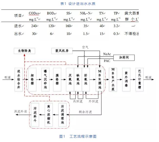 污水處理設備__全康環(huán)保QKEP