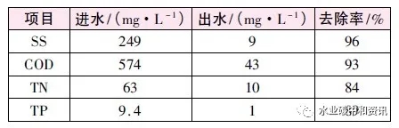 污水處理設(shè)備__全康環(huán)保QKEP