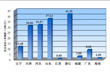 污水處理設備__全康環(huán)保QKEP