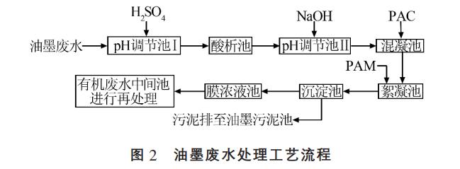 污水處理設(shè)備__全康環(huán)保QKEP