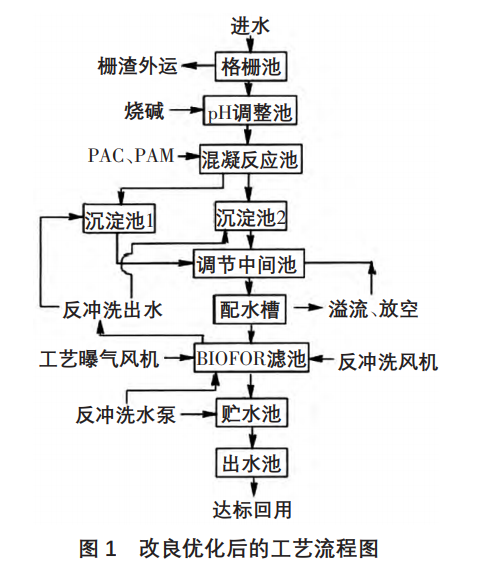 污水處理設(shè)備__全康環(huán)保QKEP