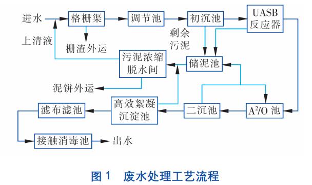 污水處理設(shè)備__全康環(huán)保QKEP