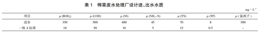 污水處理設備__全康環(huán)保QKEP