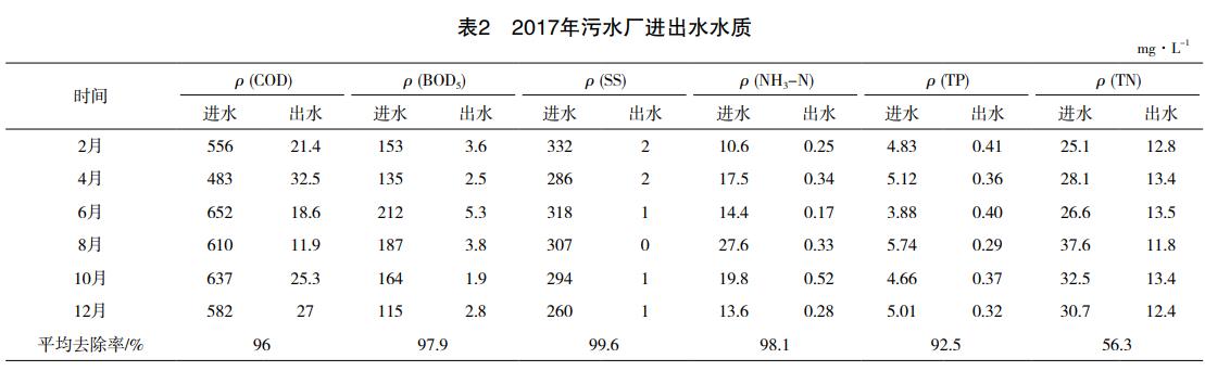 污水處理設備__全康環(huán)保QKEP