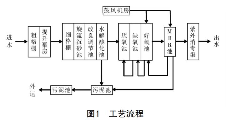 污水處理設備__全康環(huán)保QKEP