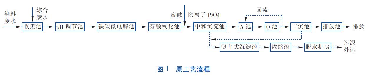 污水處理設備__全康環(huán)保QKEP