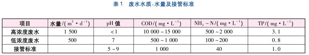 污水處理設備__全康環(huán)保QKEP