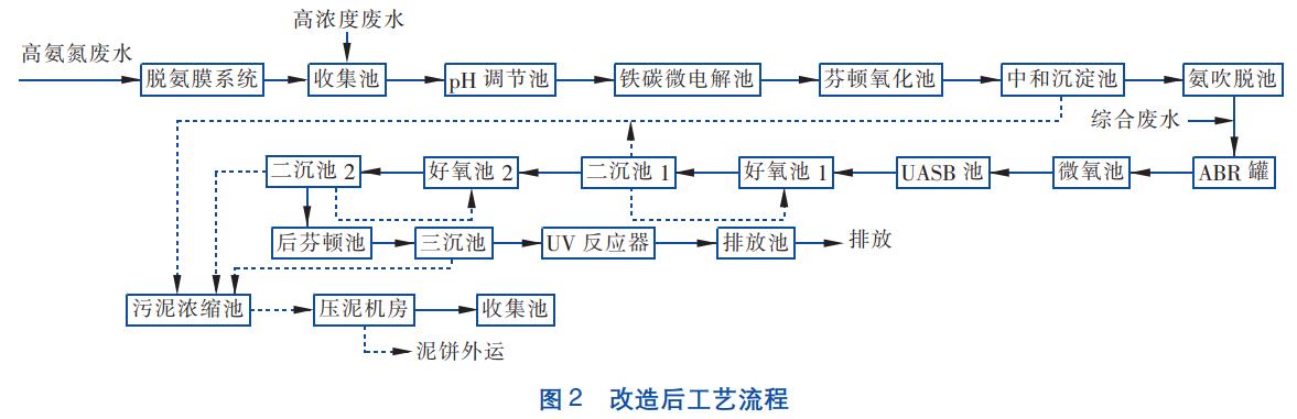 污水處理設備__全康環(huán)保QKEP