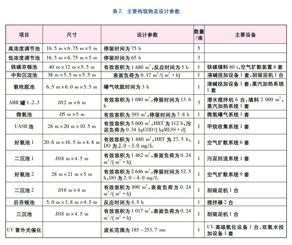 污水處理設備__全康環(huán)保QKEP