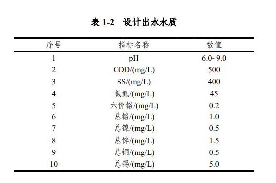 污水處理設備__全康環(huán)保QKEP