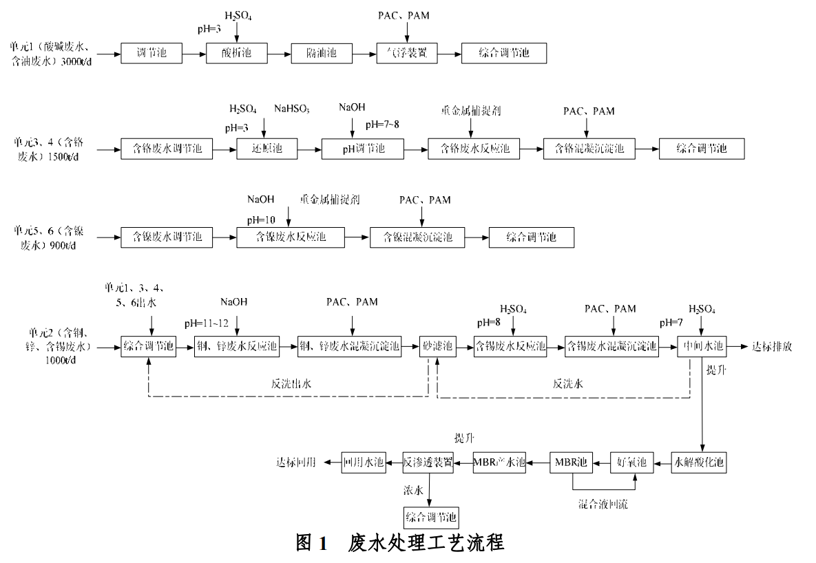 污水處理設備__全康環(huán)保QKEP