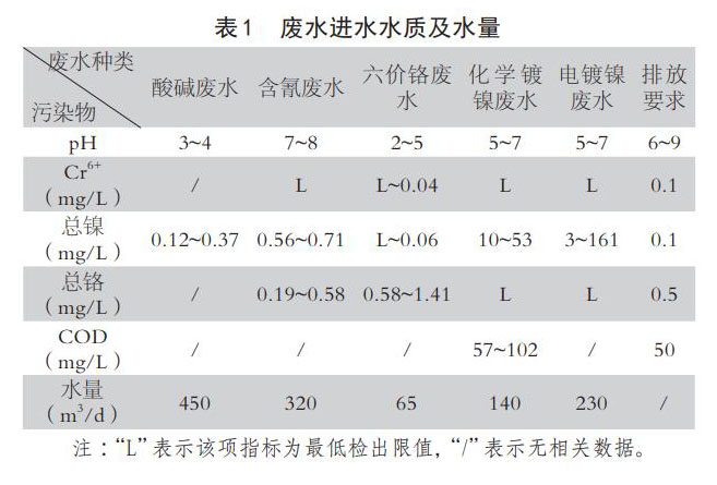 污水處理設備__全康環(huán)保QKEP