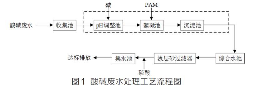 污水處理設備__全康環(huán)保QKEP