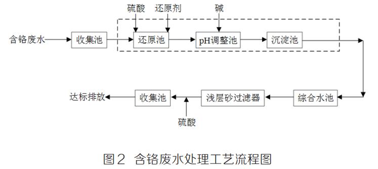 污水處理設備__全康環(huán)保QKEP