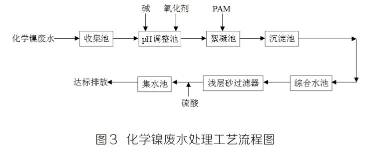 污水處理設備__全康環(huán)保QKEP