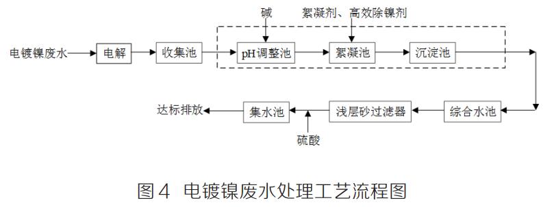 污水處理設備__全康環(huán)保QKEP