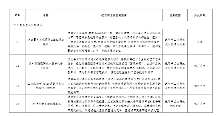 污水處理設(shè)備__全康環(huán)保QKEP