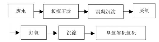 污水處理設(shè)備__全康環(huán)保QKEP