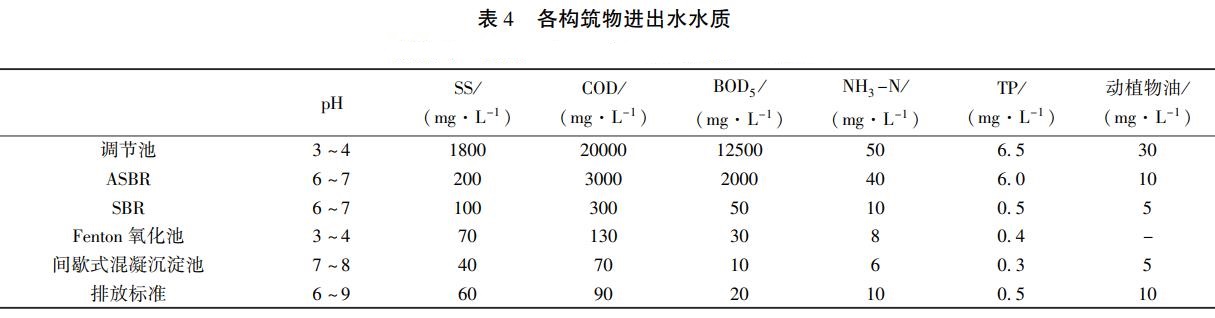 污水處理設備__全康環(huán)保QKEP