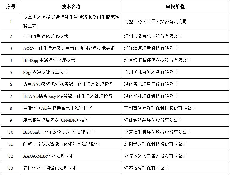 污水處理設備__全康環(huán)保QKEP