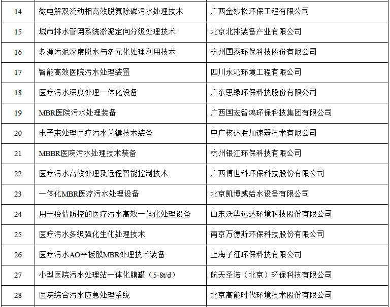 污水處理設備__全康環(huán)保QKEP