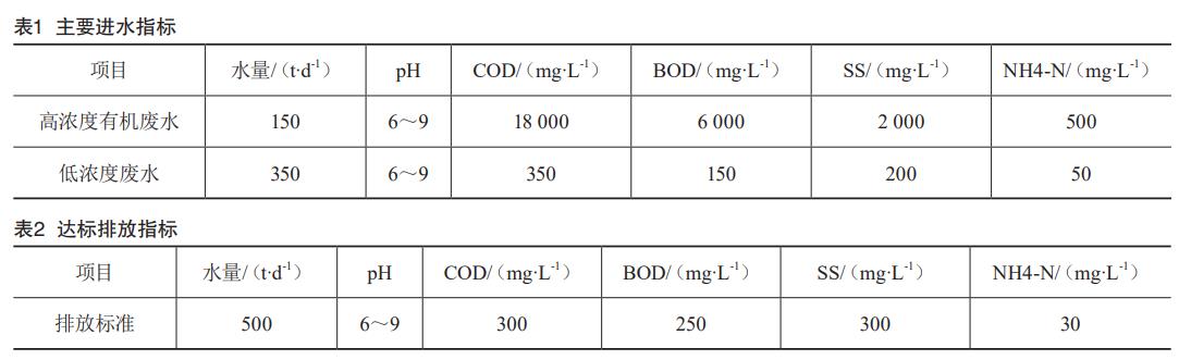 污水處理設(shè)備__全康環(huán)保QKEP