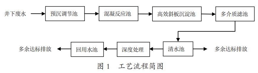 污水處理設(shè)備__全康環(huán)保QKEP