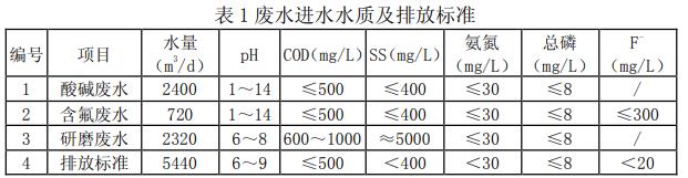 污水處理設備__全康環(huán)保QKEP